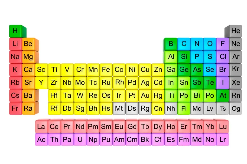 Periodic Table.